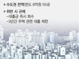 李정부도 '다주택자=적폐' 낙인… 6개월 이내 집 처분 못하면 경매로 넘어간다 기사 이미지