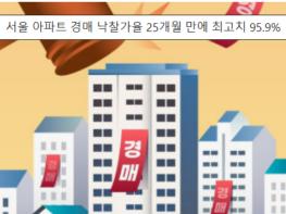 경매 초보가 실패하지 않는 원칙 기사 이미지